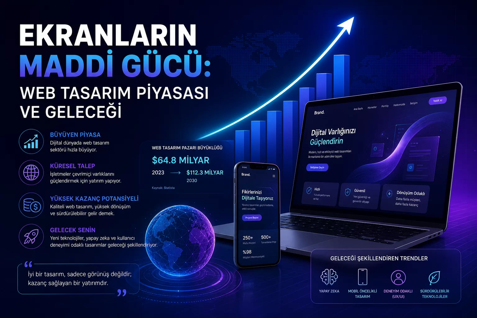 Ekranların Maddi Gücü: Web Tasarım Piyasası ve Geleceği